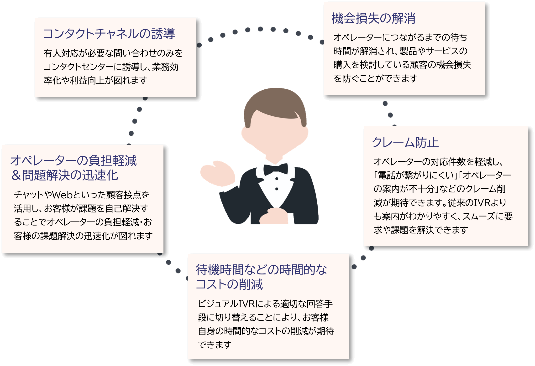 MKI Channel Concierge powered by M-Talk のメリット