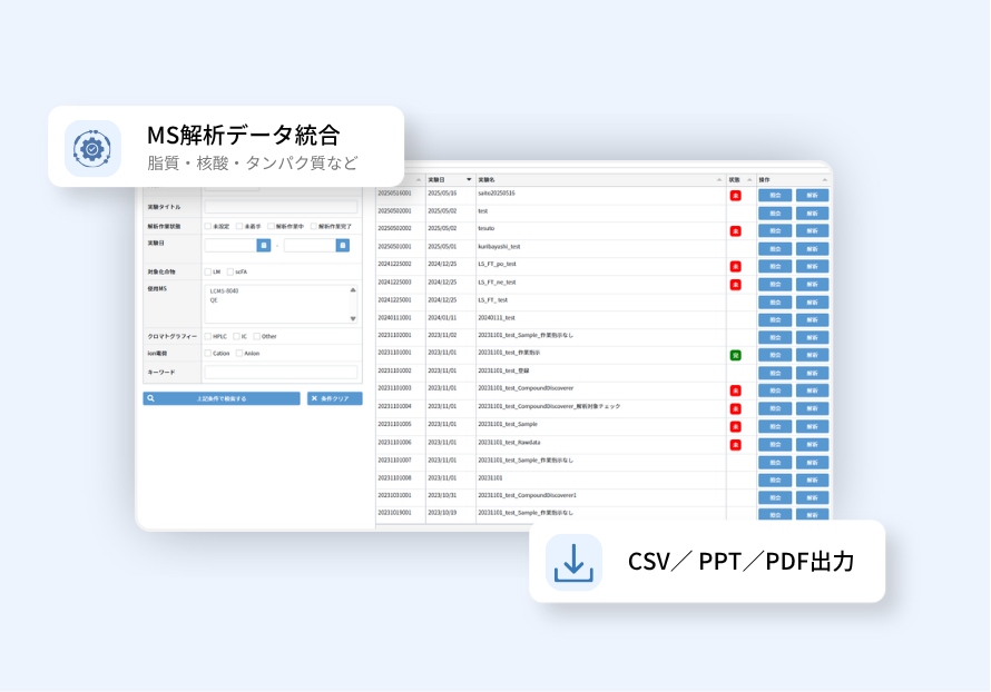 質量分析データ統合管理プラットフォーム