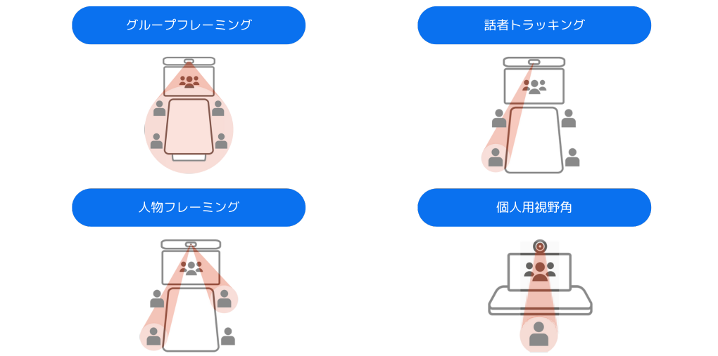 Polyの映像テクノロジーの特長