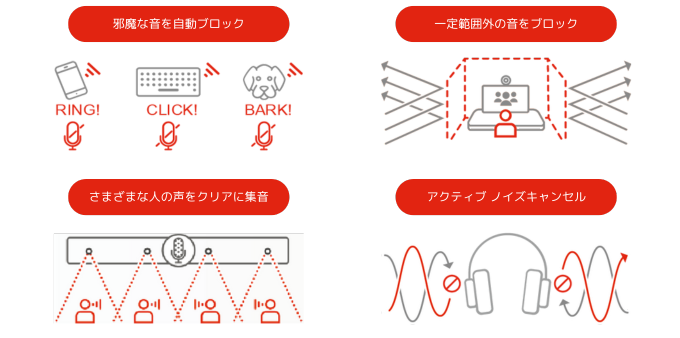Polyの音声テクノロジーの特長