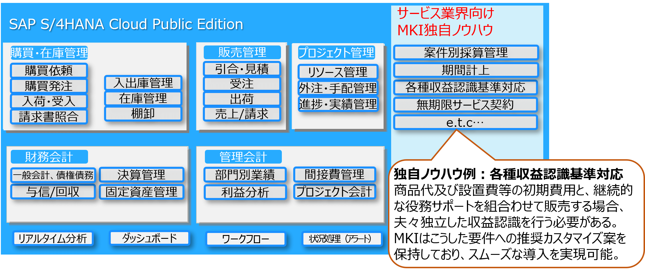 SAP S/4HANA Cloud Public Edition主要機能