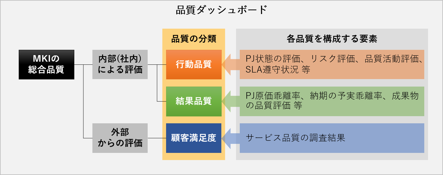 品質ダッシュボード