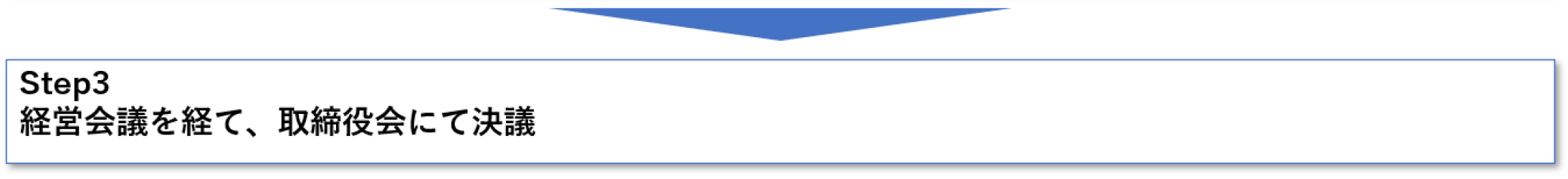 step3 経営会議を経て、取締役会にて決議
