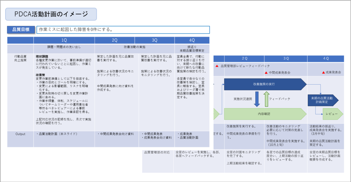 PDCA活動計画のイメージ
