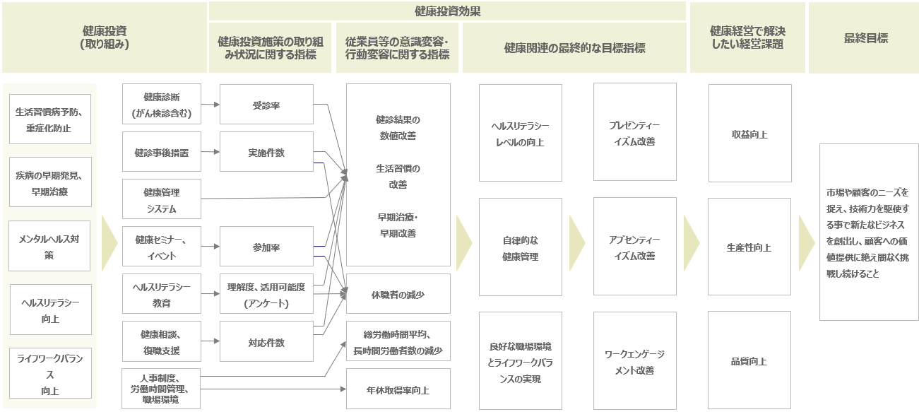 戦略マップ