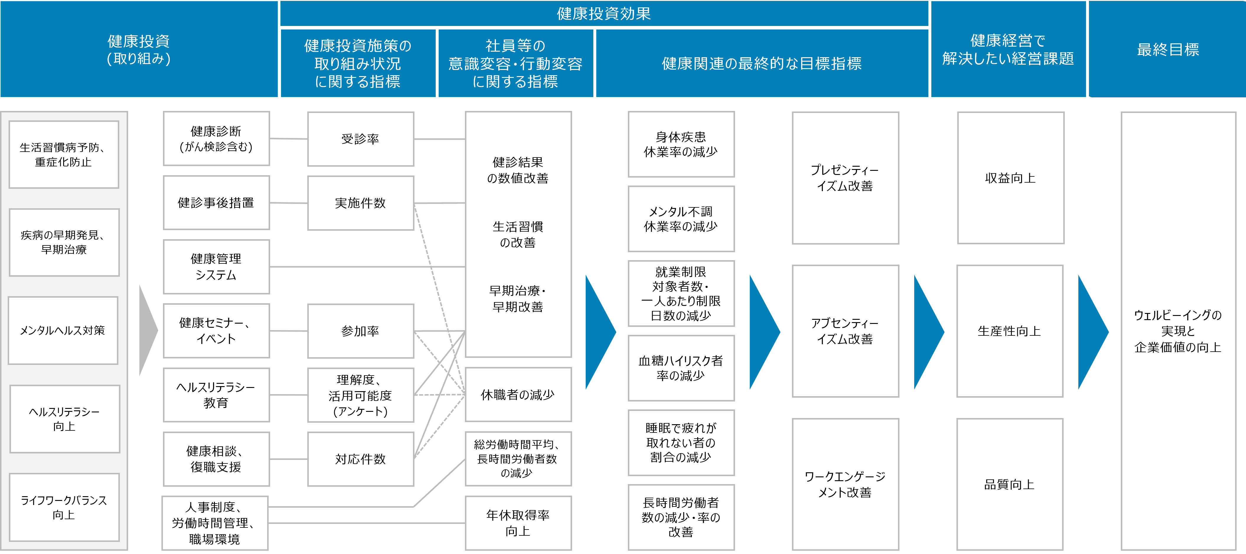 戦略マップ