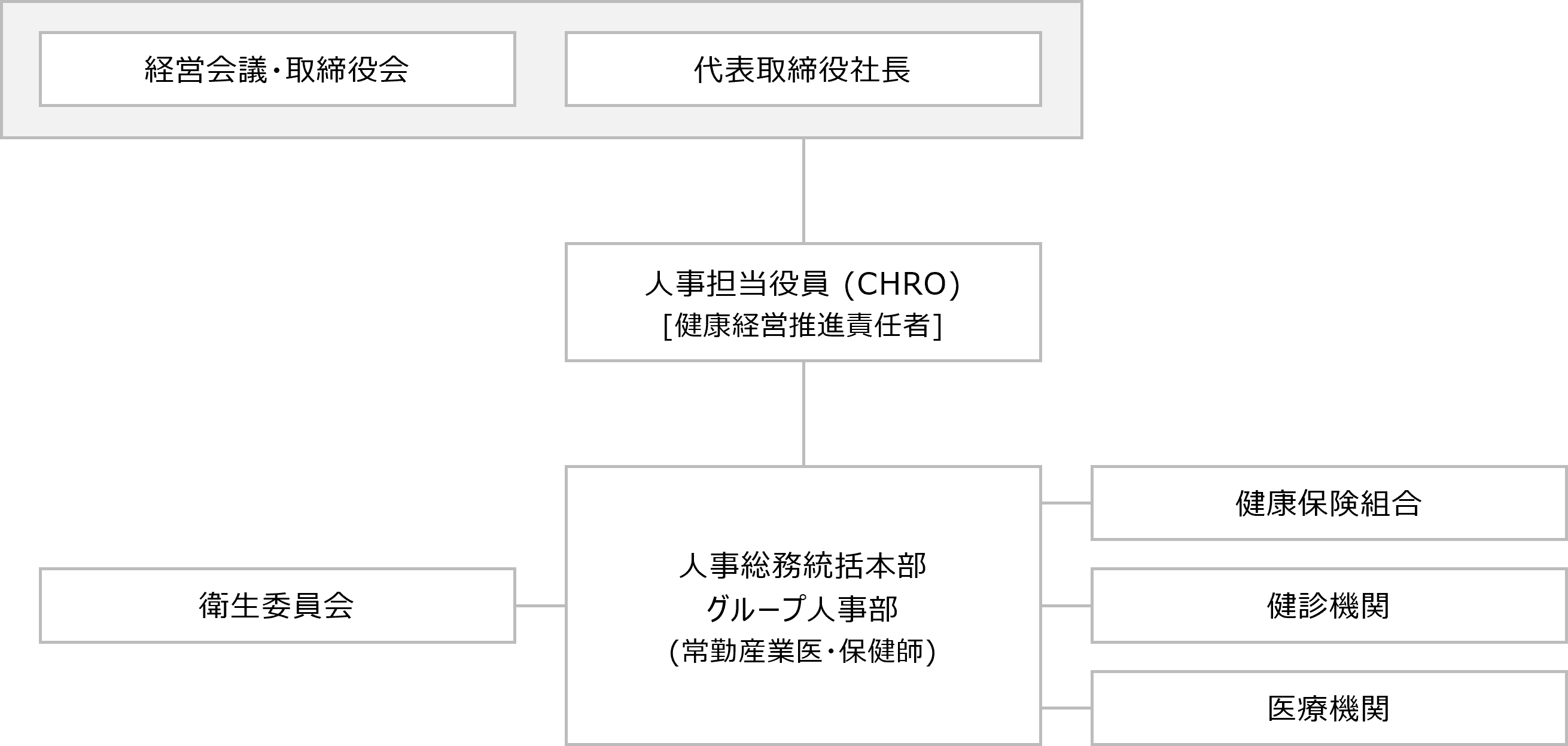 体制図