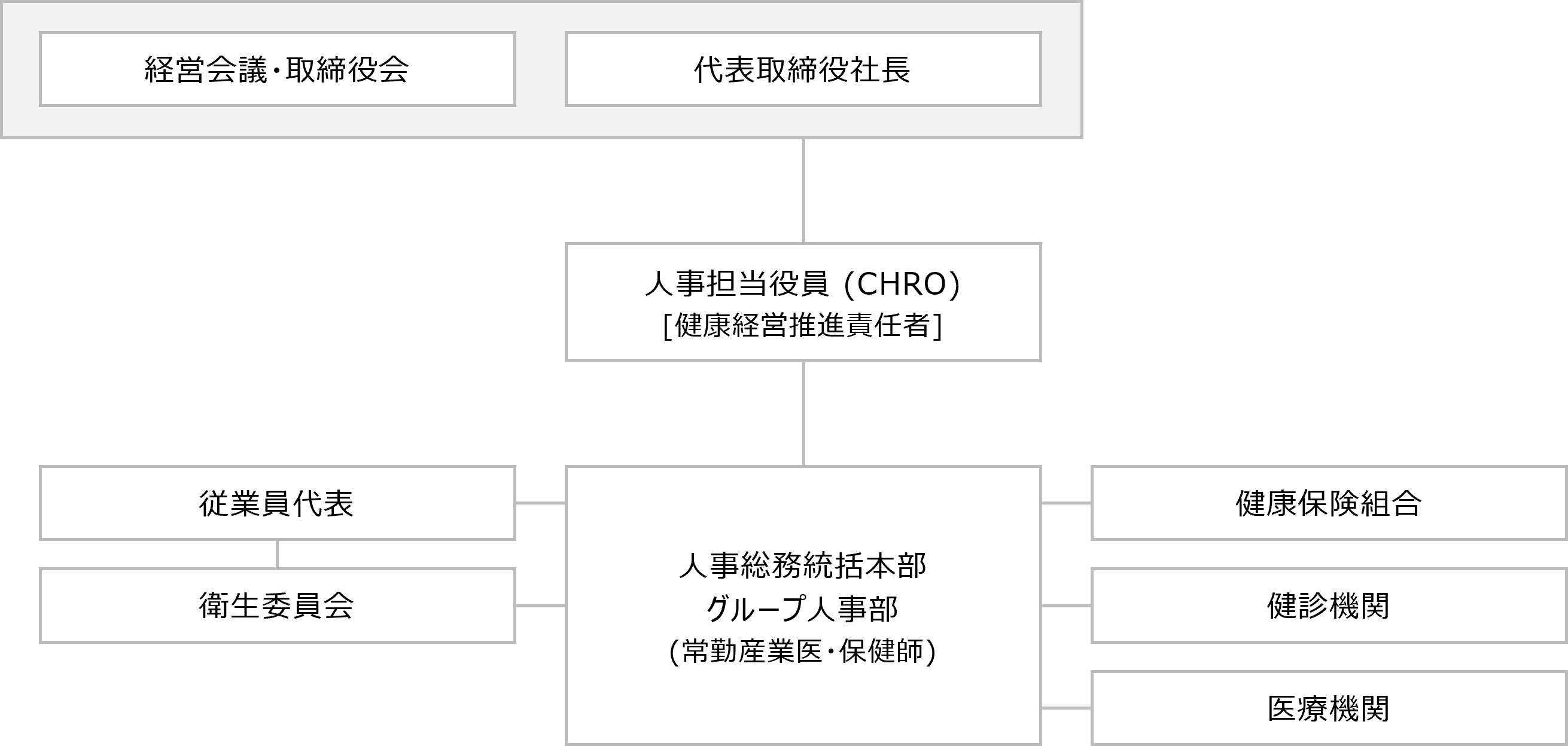 体制図