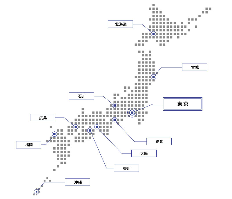 MKI グループ 国内ネットワーク