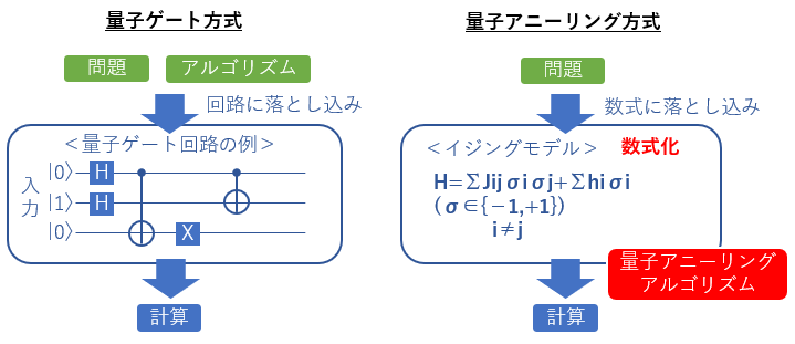 量子コンピュータとは 03 31 Mki 三井情報株式会社