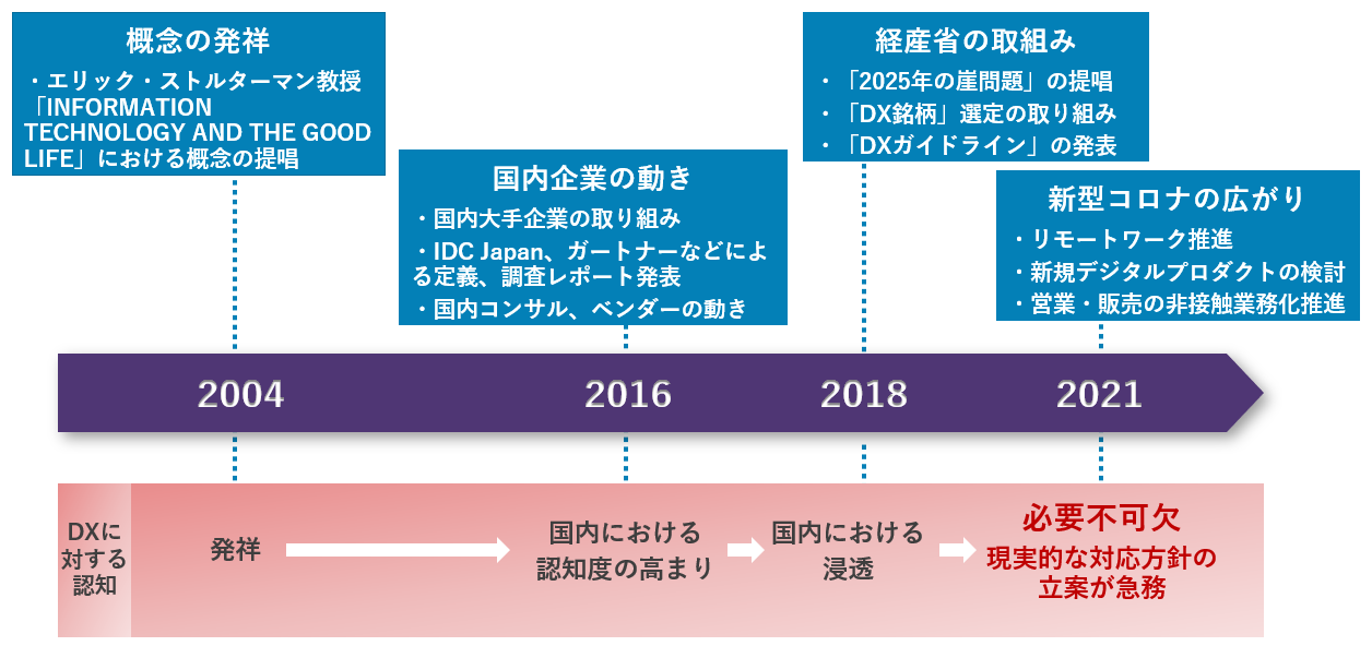デジタルジャーニーを支え Dxを加速する情シス部門へ 21 03 05 Mki 三井情報株式会社