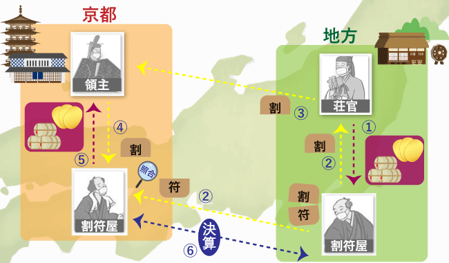 SWIFT動向(ISO20022)について | 2021/10/27 | MKI (三井情報株式会社)