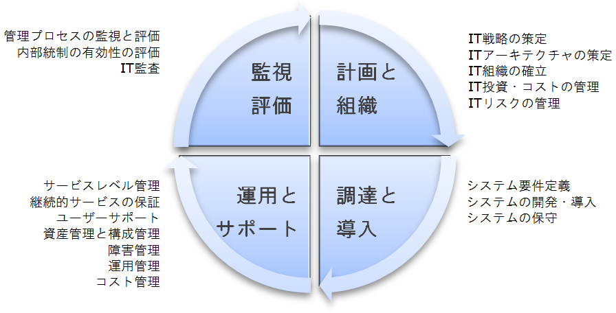 ITガバナンス MKI (三井情報株式会社)