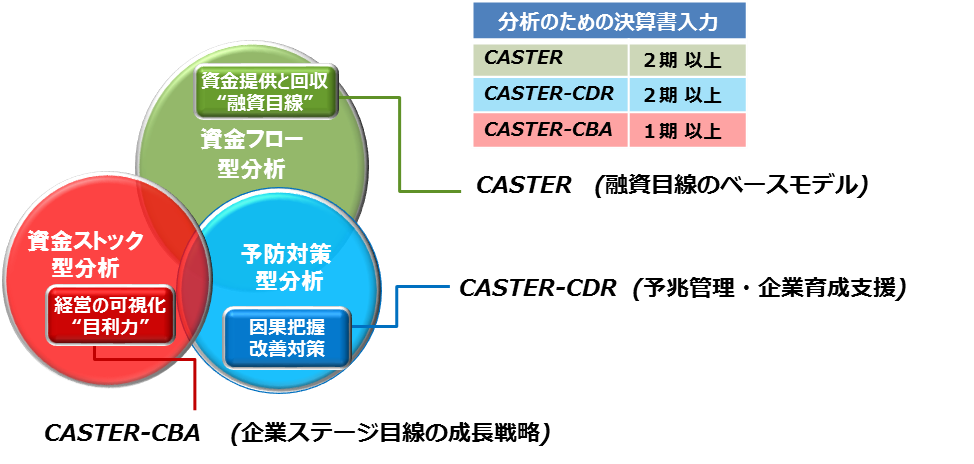 与信業務