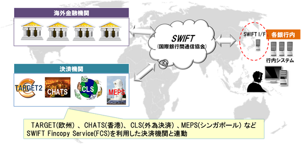 決済業務支援 Mki 三井情報株式会社