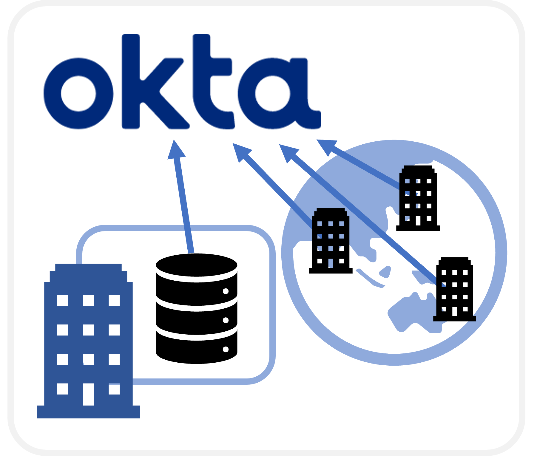 Kdp Okta - fqkzrc6